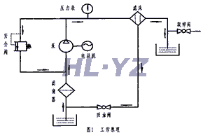 板框式滤油机