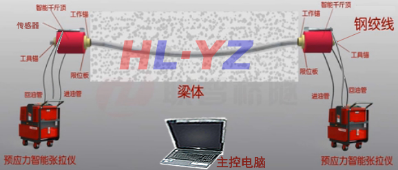 数控张拉系统