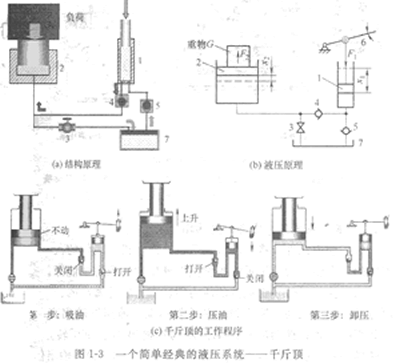 液压千斤顶液压传动工作原理图